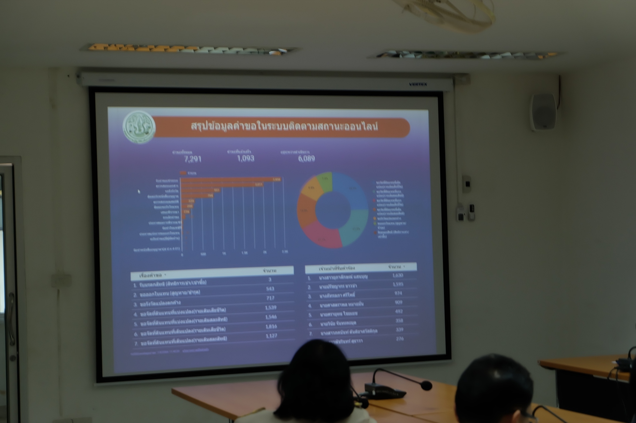 title - ผู้ตรวจราชการ ส.ป.ก. (เขตตรวจราชการที่ 10 ,11 ,12) ประชุมติดตามผลการดำเนินงานตามแผนการตรวจราชการ ส.ป.ก. ประจำปีงบประมาณ พ.ศ. 2566 รอบที่ 2 เขตตรวจราชการที่ 10 ณ ส.ป.ก.อุดรธานี